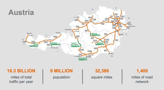 ASFINAG Toll Roads in Austria
